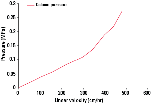 ProA_AF-rProtein-A-HC-650F-Fig5.png